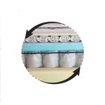 تشک یک نفره رویا مدل اولترا 1 - Image 5